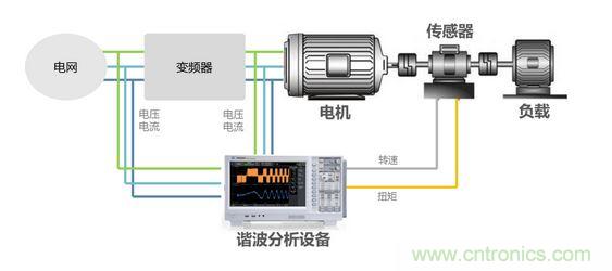 解决方案