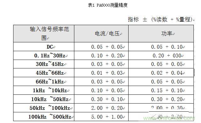 PA6000测量精度
