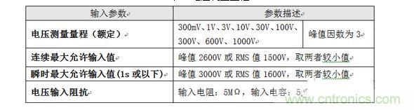 电压测量量程