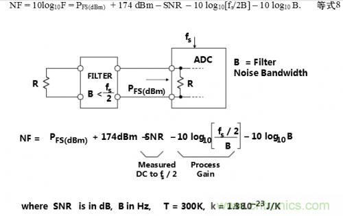 经常被误解的ADC噪声系数大起底