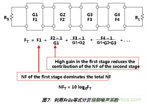 经常被误解的ADC噪声系数大起底