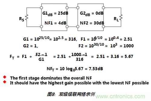 经常被误解的ADC噪声系数大起底