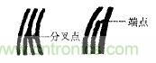 名家解读:指纹传感器的原理及应用汇总