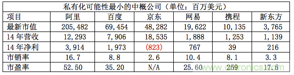 阿里上市走势