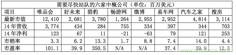 需要尽快站队的中概股