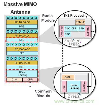 拆解移动5G原型机，其内部硬件设计是怎样构想的？