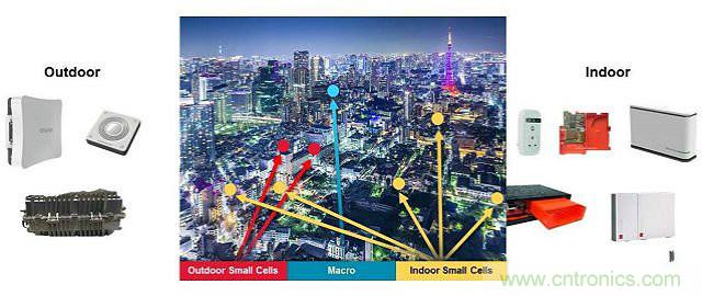 小蜂窝基站逆袭4G/LTE网络？成功的关键在哪？
