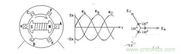 三相电的发电原理