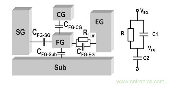 单元的电容-电阻图及其等效电路