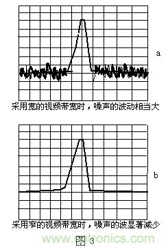 小贴士:正确设置频谱仪带宽分分钟的事!