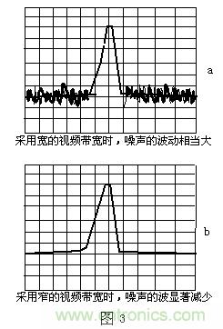 小贴士：正确设置频谱仪带宽分分钟的事！