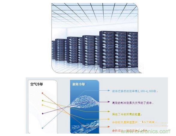 液体冷却的优势