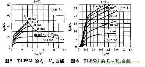 光耦在开关电源中的作用你不知道？小编告诉你