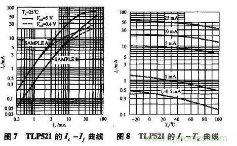 光耦在开关电源中的作用你不知道？小编告诉你