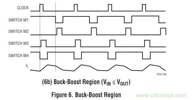四开关buck-boost的拓扑