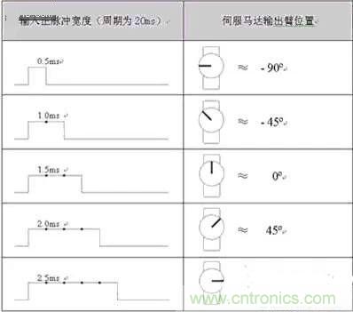 专家深入解析:手机镜头的闭环式马达内部构造