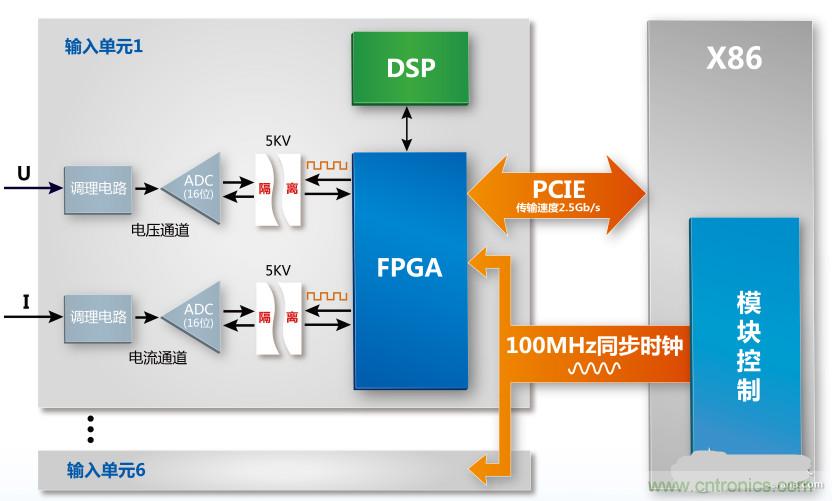 深度解析功率测量中的时钟同步源