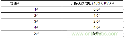 【专家解读】雷击浪涌抗扰度的起因及应用解析