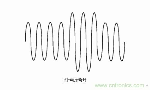 设备故障的原因终于找到了!电压暂升“跑不了”