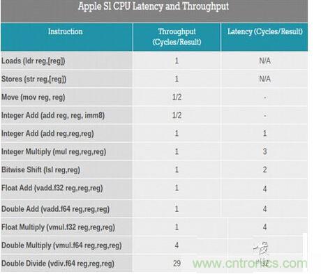 CPU 的分级存储器体系