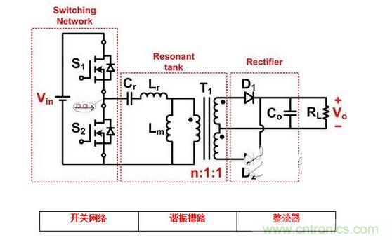 LLC谐振半桥转换器