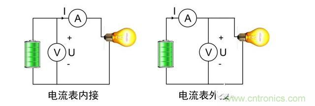 电流表内接和外接两种接法