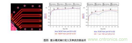 小间距QFN封装PCB设计串扰抑制分析