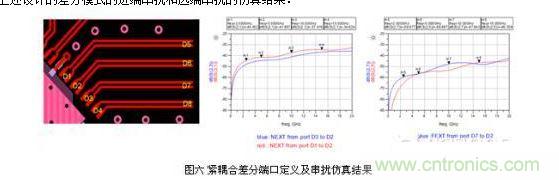 小间距QFN封装PCB设计串扰抑制分析