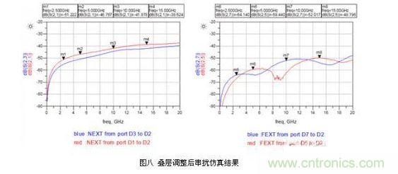 小间距QFN封装PCB设计串扰抑制分析