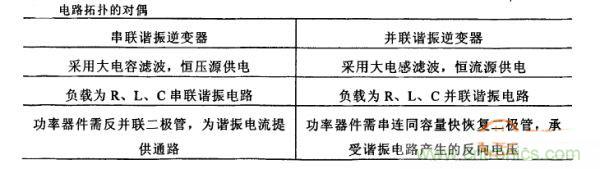 看过来！对比分析串、并联谐振电路的特性