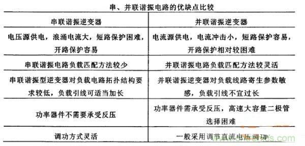 看过来！对比分析串、并联谐振电路的特性