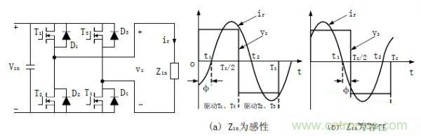谐振型DC-DC变换器实现ZVS、ZCS 条件,要达到什么条件?