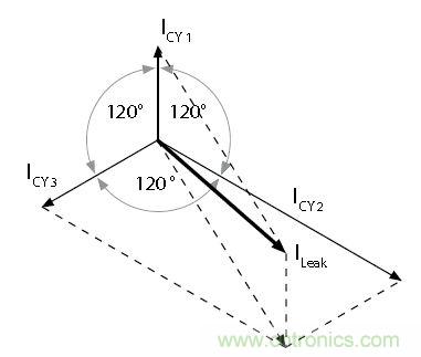 怎么权衡最小漏电流与最佳衰减效果？简析漏电流