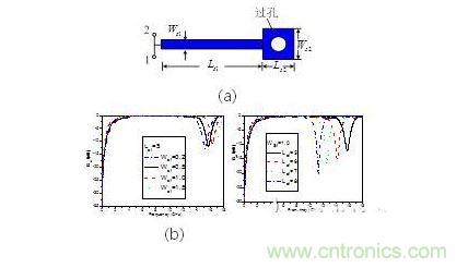 并联短路枝节（a） 示意图。 传输特性随（b）线宽，（c） 长度变化情况