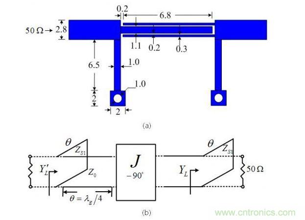 所设计超宽带滤波器（a）示意图（b）等效电路