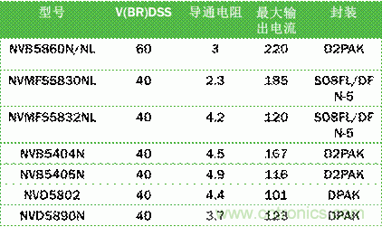 安森美自动控制的汽车空调,让你清凉一夏!