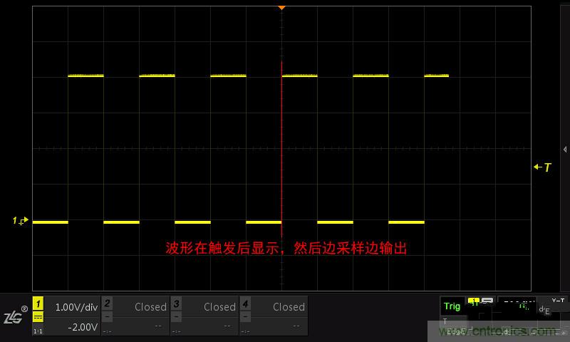 示波器的各种不同的视图模式到底代表啥意思？