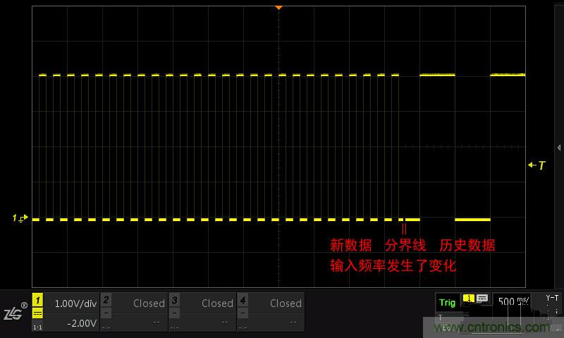 示波器的各种不同的视图模式到底代表啥意思？