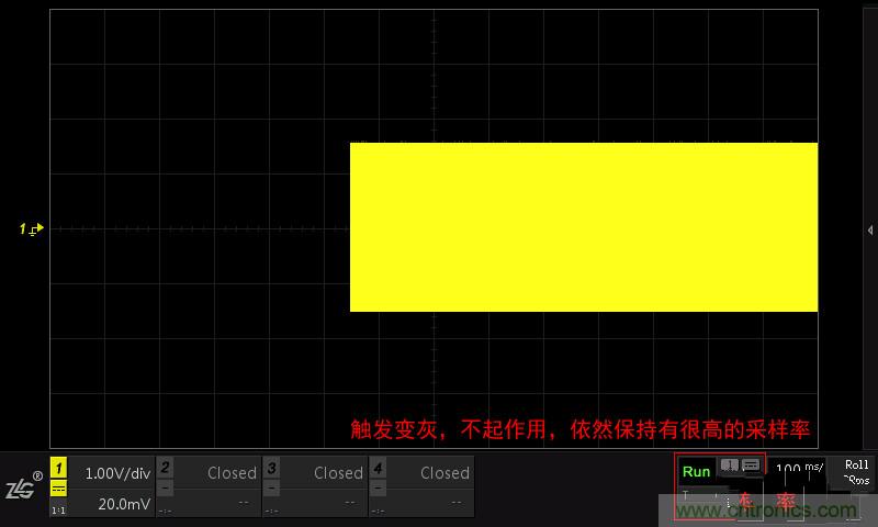 示波器的各种不同的视图模式到底代表啥意思？