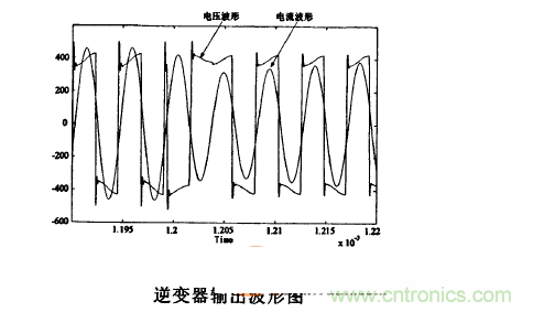 逆变器输出波形图