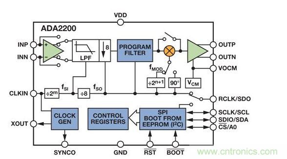 ADA2200同步解调器