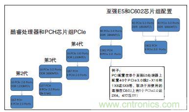 工业计算机的主板该如何选型?有哪些窍门?