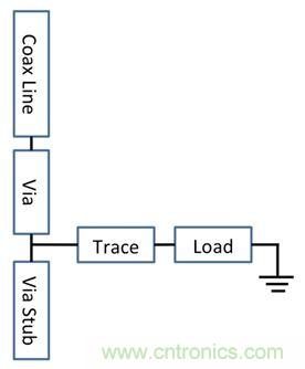 PCB设计：使用同轴连接器怎么发射PCB信号？