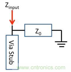 PCB设计：使用同轴连接器怎么发射PCB信号？