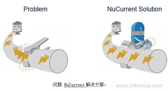 戳进来!设计无线充电系统的线圈需要考量哪些因素?