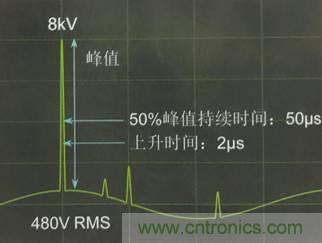 别小看电气的一瞬间!什么是瞬态?
