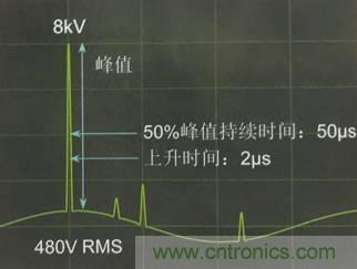 别小看电气的一瞬间！什么是瞬态？