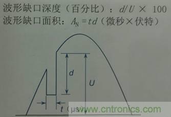 别小看电气的一瞬间!什么是瞬态?