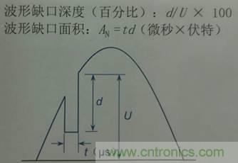 别小看电气的一瞬间！什么是瞬态？