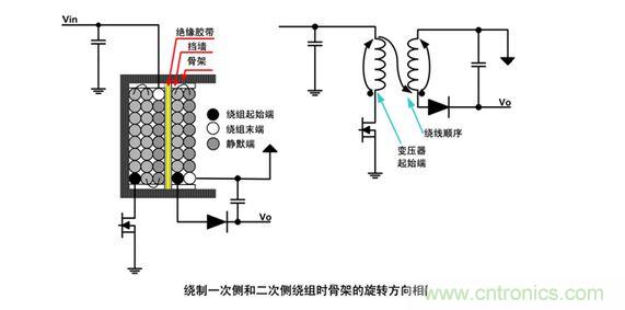 两种低噪声的绕线技术